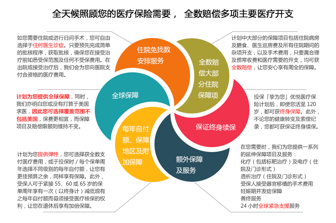 挚为您优悦医疗-宝了么海外理财9.png